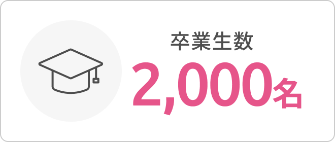 卒業生数