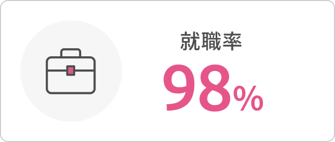 就職率
