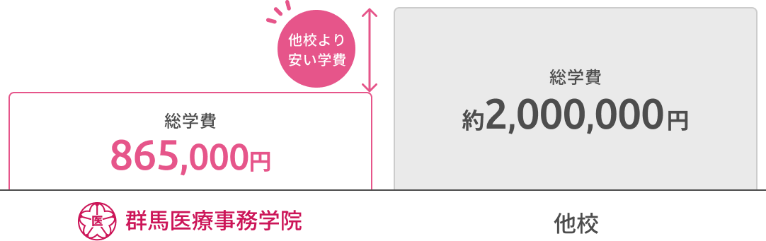 学費