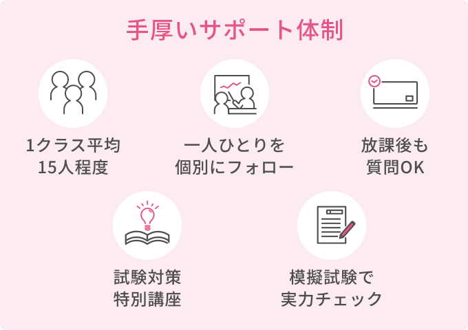 手厚いサポート体制